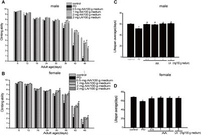 Asiatic Acid Prevents Oxidative Stress and Apoptosis by Inhibiting the Translocation of α-Synuclein Into Mitochondria